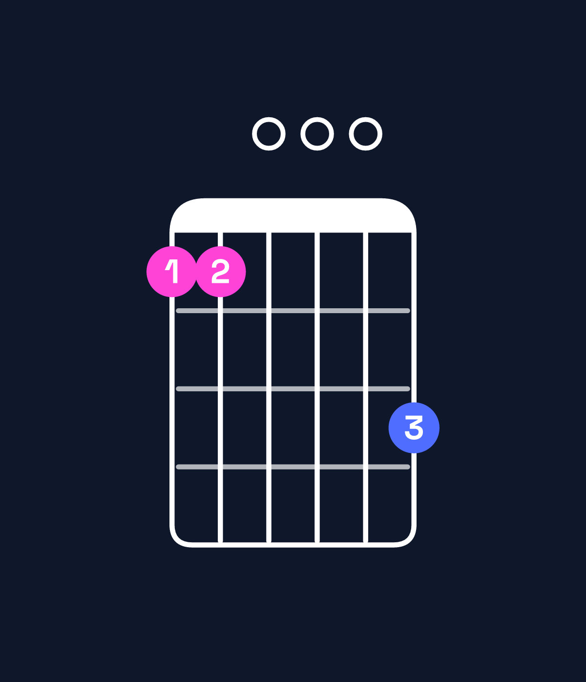 Chord chart for How to play G dominant 7th sharp 9th / F (3rd inversion) chord on guitar — Shape 110003 | Guitar Wiz