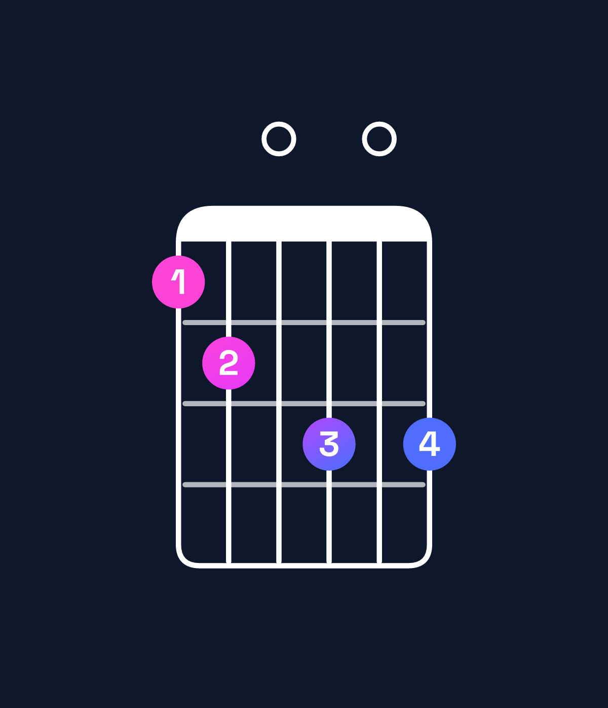 Chord chart for How to play G dominant 7th sharp 9th / F (3rd inversion) chord on guitar — Shape 120303 | Guitar Wiz