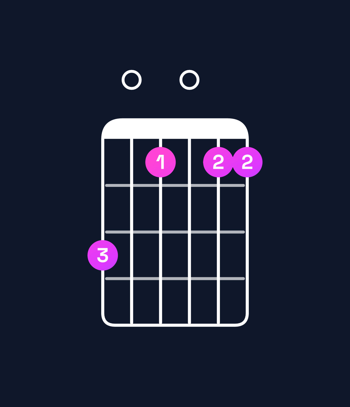 Chord chart for How to play G dominant 7th suspended 2nd / A (1st inversion) chord on guitar — Shape 503033 | Guitar Wiz