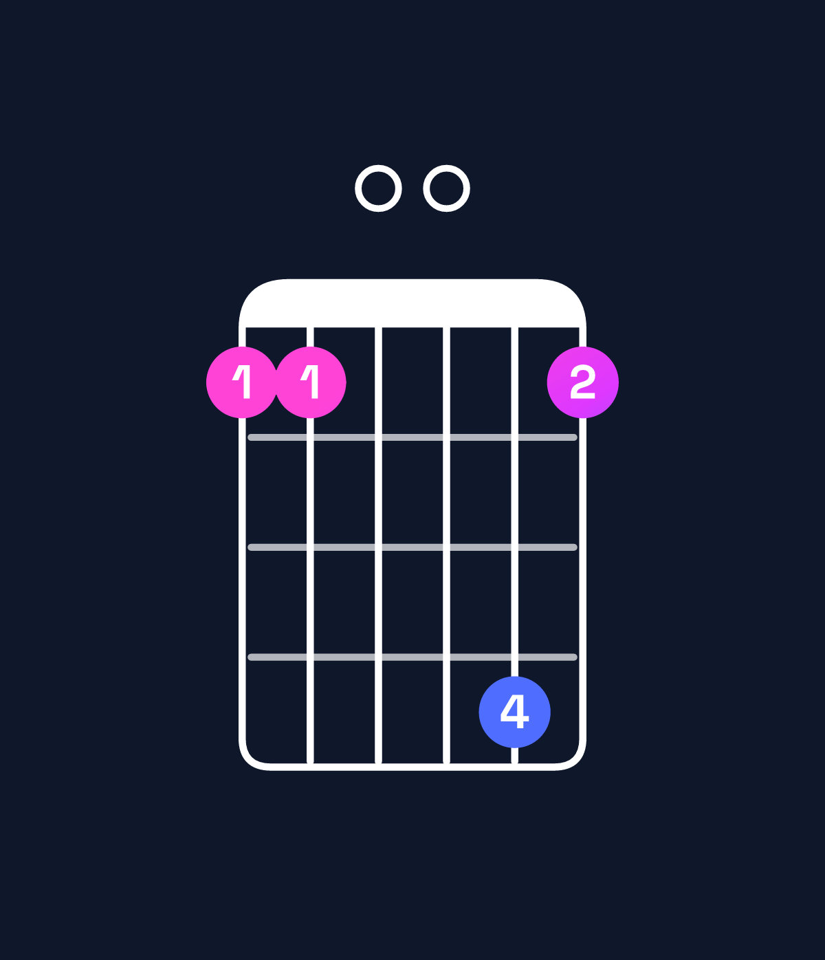 Chord chart for How to play G dominant 7th suspended 4th chord on guitar — Shape 330063 | Guitar Wiz