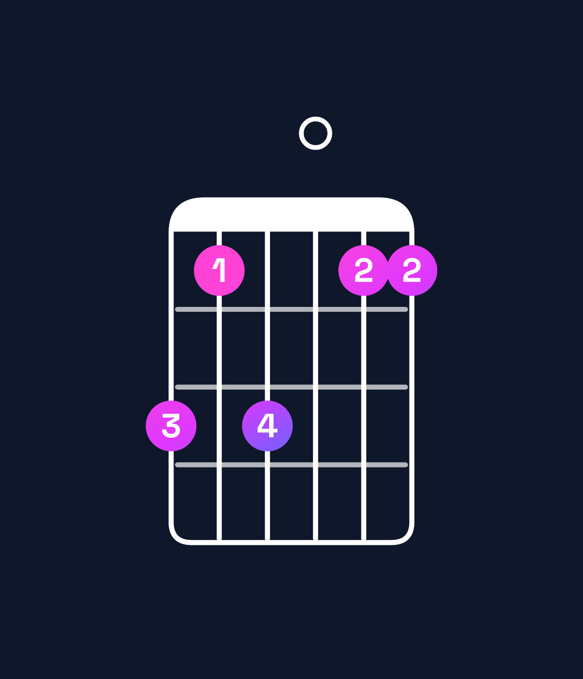 Chord chart for How to play G dominant 7th suspended 4th / D (2nd inversion) chord on guitar — Shape a8a088 | Guitar Wiz