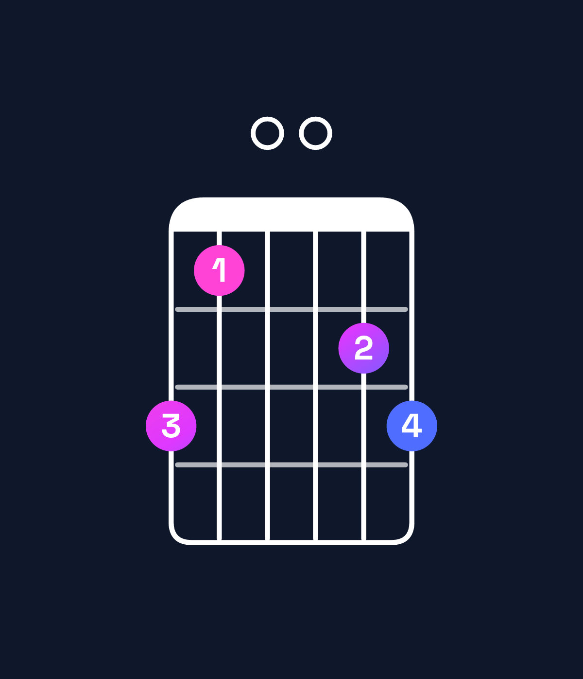 Chord chart for How to play G dominant 7th / B (1st inversion) chord on guitar — Shape 750067 | Guitar Wiz