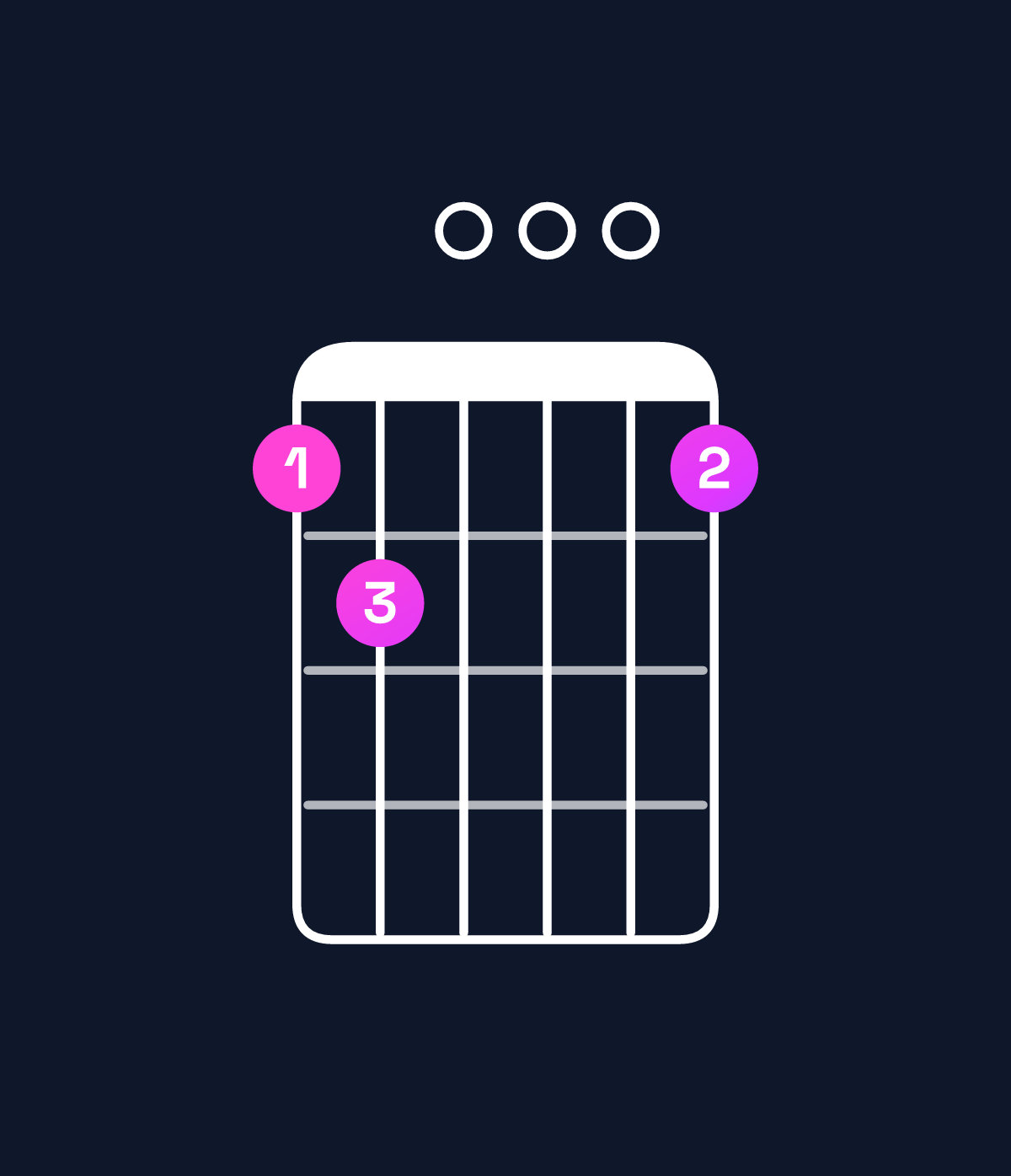 Chord chart for How to play G dominant 7th / F (3rd inversion) chord on guitar — Shape 120001 | Guitar Wiz
