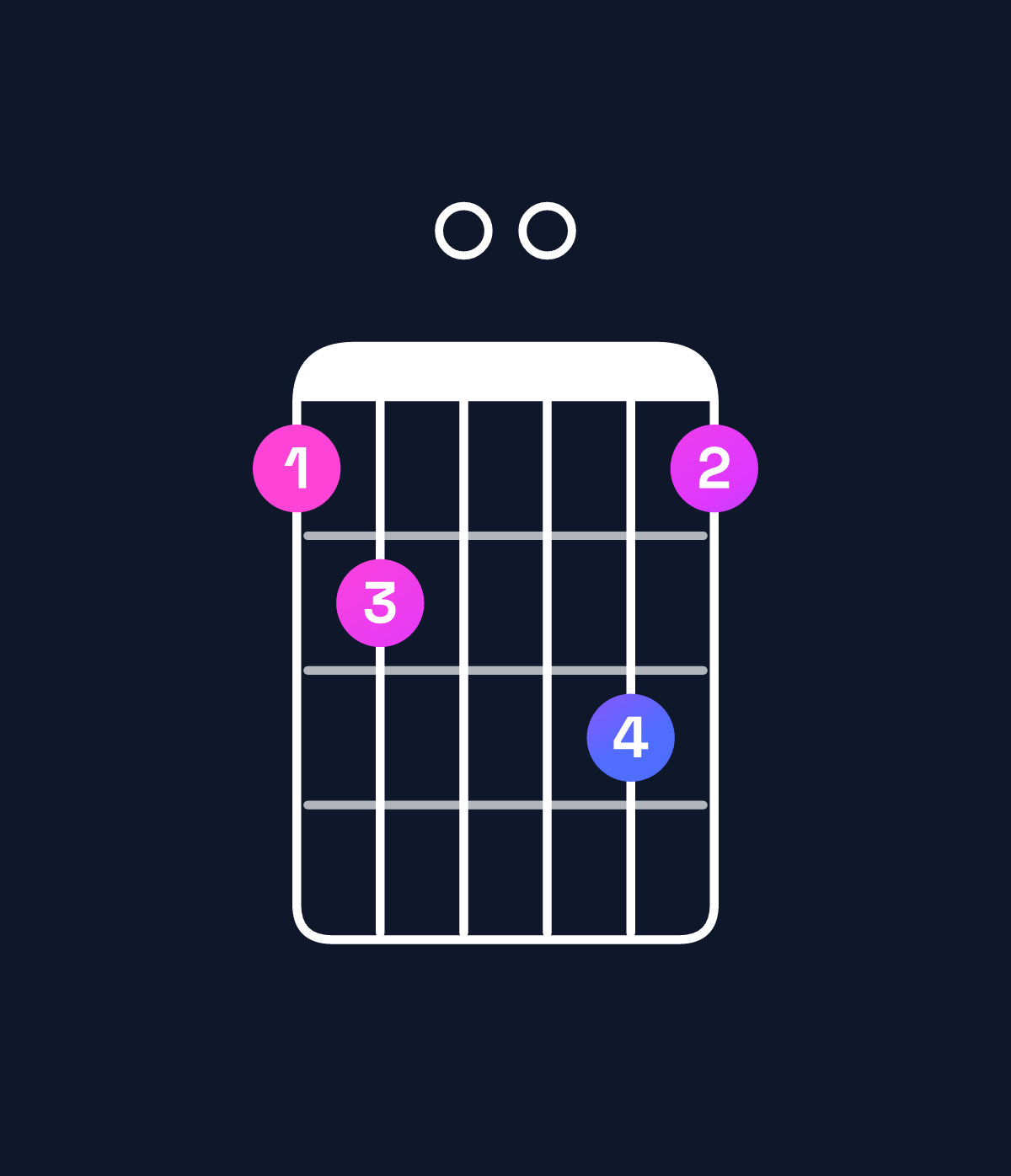 Chord chart for How to play G dominant 7th / F (3rd inversion) chord on guitar — Shape 120031 | Guitar Wiz