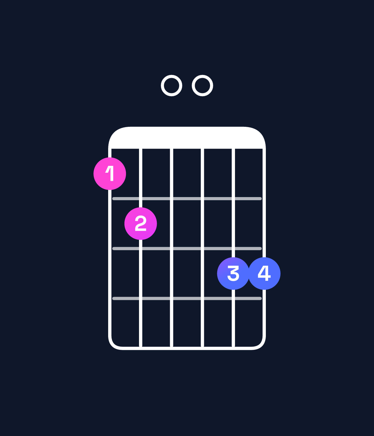 Chord chart for How to play G dominant 7th / F (3rd inversion) chord on guitar — Shape 120033 | Guitar Wiz