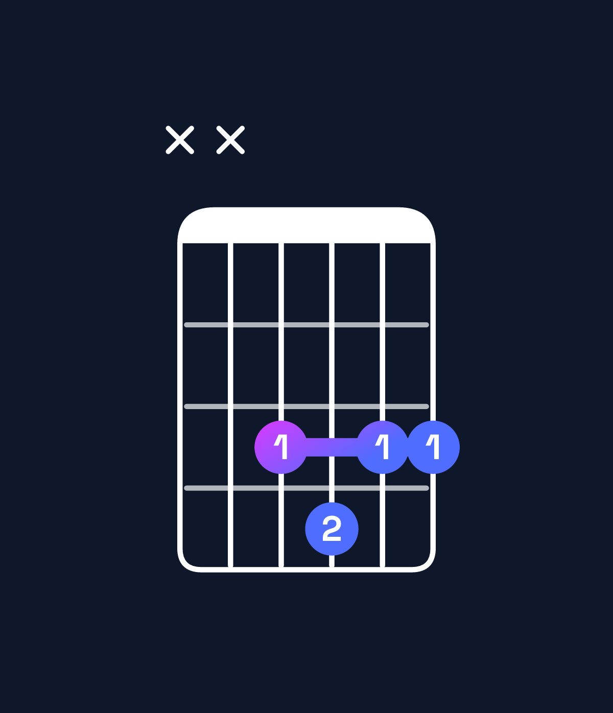 Chord chart for How to play G dominant 7th / F (3rd inversion) chord on guitar — Shape xx3433 | Guitar Wiz