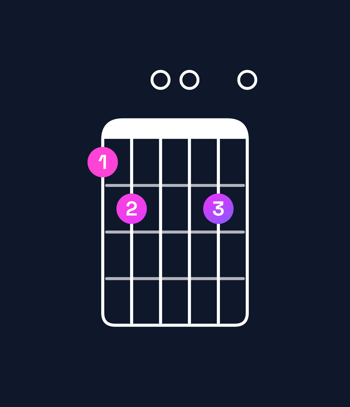 Chord chart for How to play G♭ augmented 7th flat 9th / B♭ (1st inversion) chord on guitar — Shape 670070 | Guitar Wiz