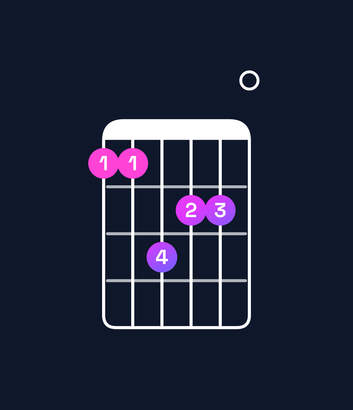 Chord chart for How to play G♭ augmented 7th flat 9th / D (2nd inversion) chord on guitar — Shape aacbb0 | Guitar Wiz
