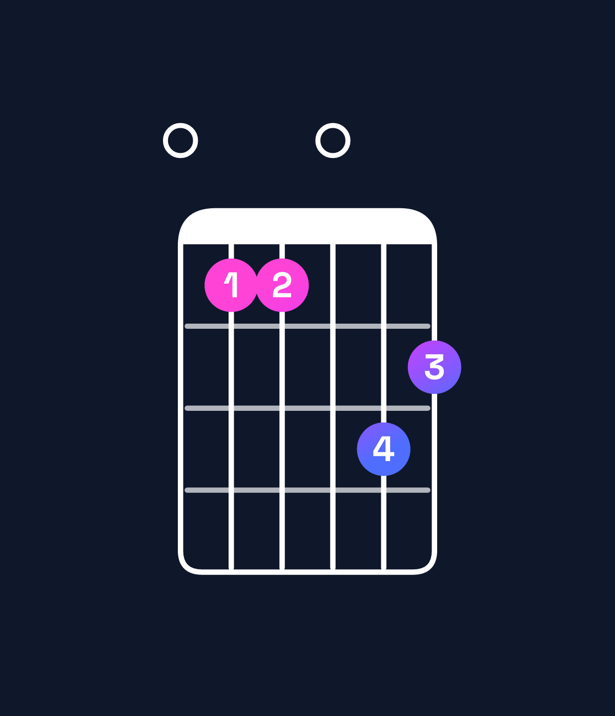 Chord chart for How to play G♭ augmented 7th flat 9th / F♭ (3rd inversion) chord on guitar — Shape 055076 | Guitar Wiz