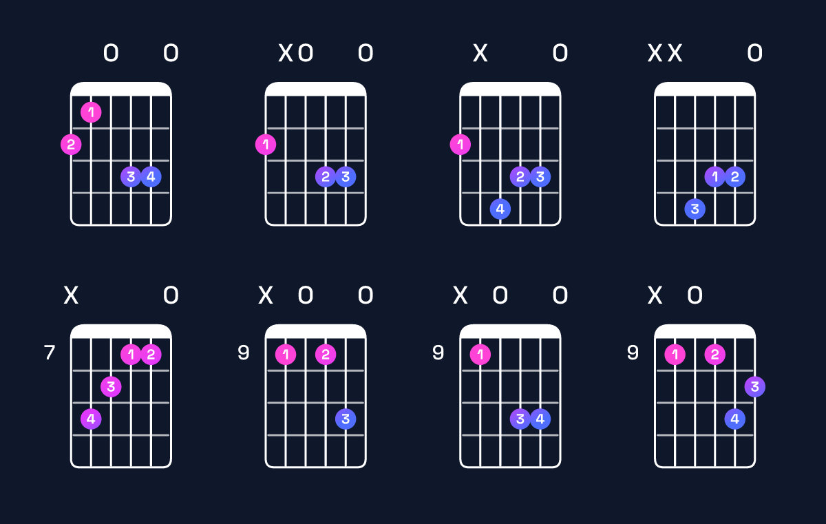 Chord chart for G♭ augmented 7th Guitar Chord: Notes, Intervals, Inversions & Shapes | Guitar Wiz