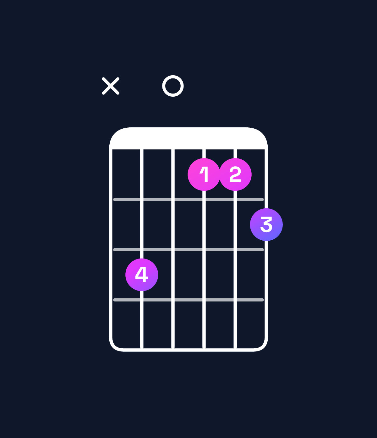 Chord chart for How to play G♭ augmented 7th / B♭ (1st inversion) chord on guitar — Shape xd0bbc | Guitar Wiz