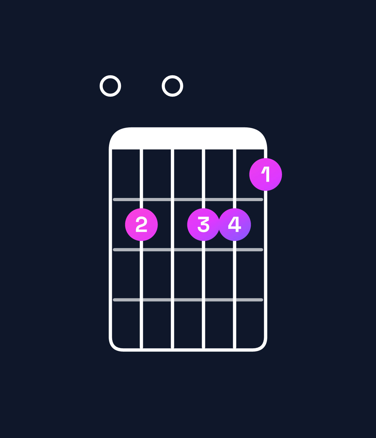 Chord chart for How to play G♭ augmented 7th / F♭ (3rd inversion) chord on guitar — Shape 070776 | Guitar Wiz