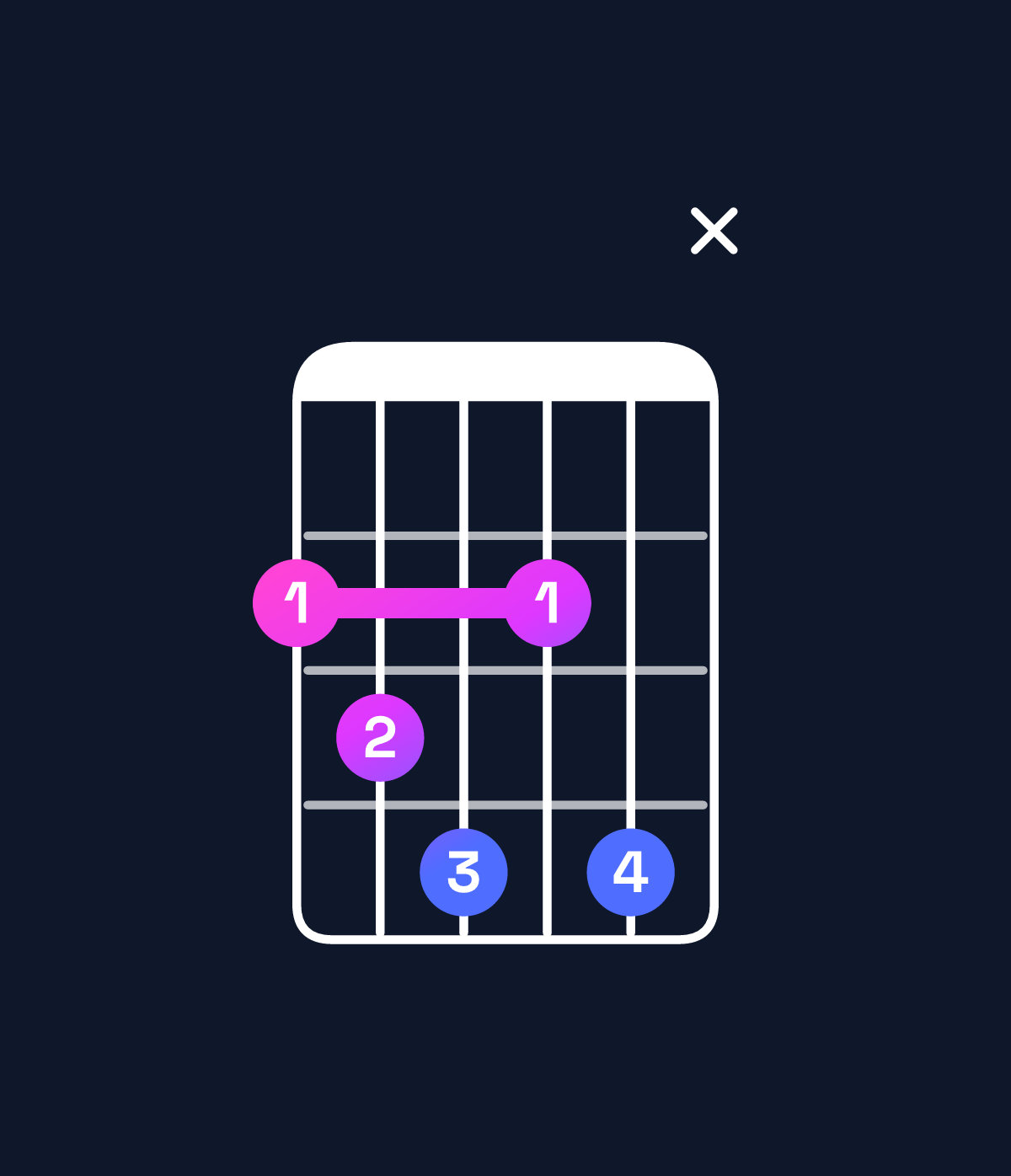 Chord chart for How to play G♭ diminished 7th chord on guitar — Shape 23424x | Guitar Wiz