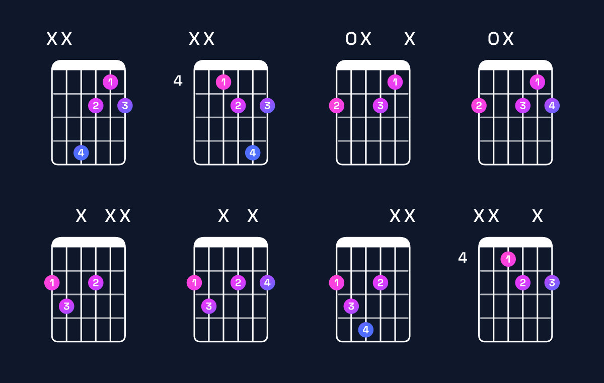 Chord chart for G♭ diminished Guitar Chord: Notes, Intervals, Inversions & Shapes | Guitar Wiz