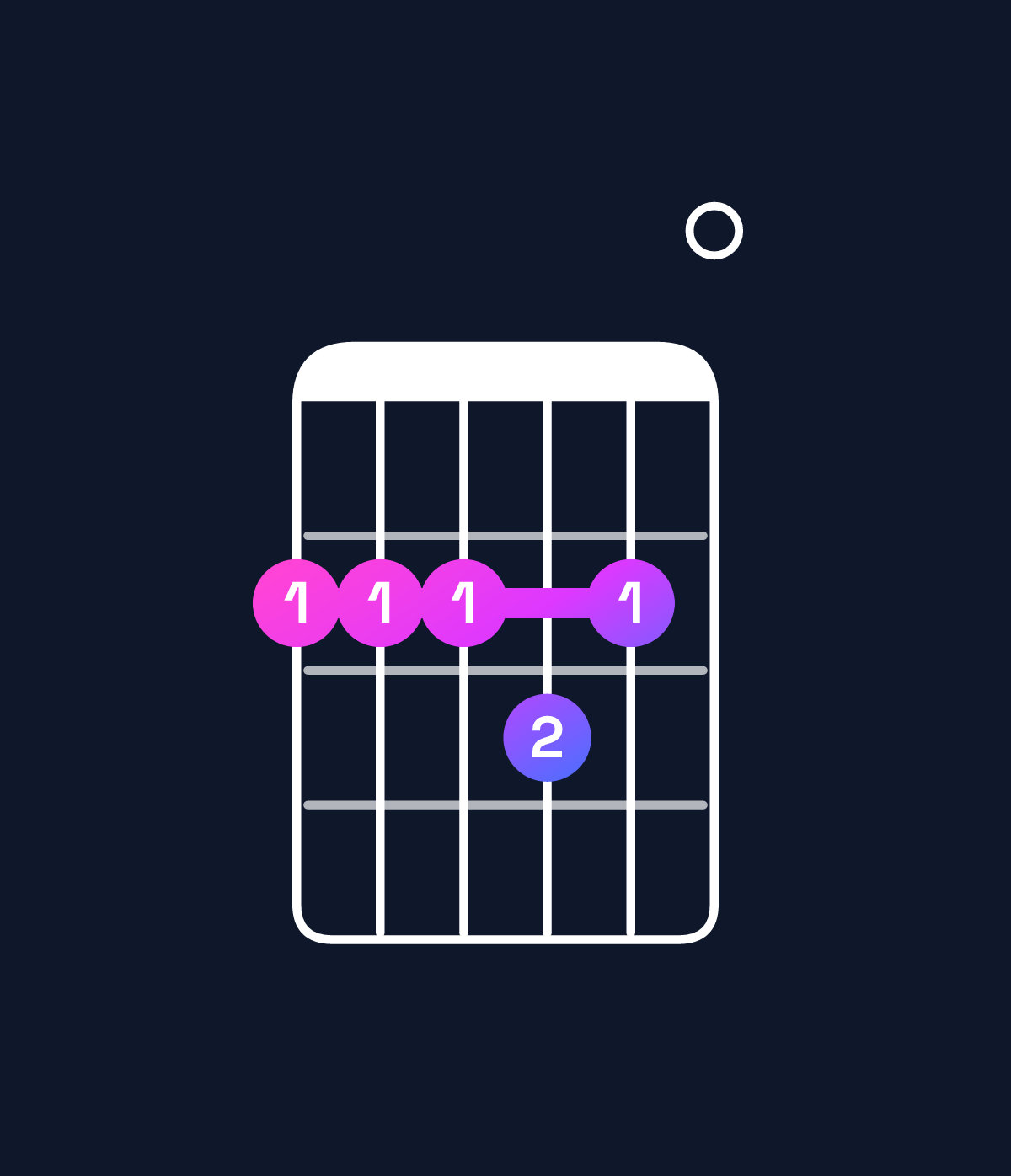 Chord chart for How to play G♭ dominant 7th add 11 chord on guitar — Shape 222320 | Guitar Wiz