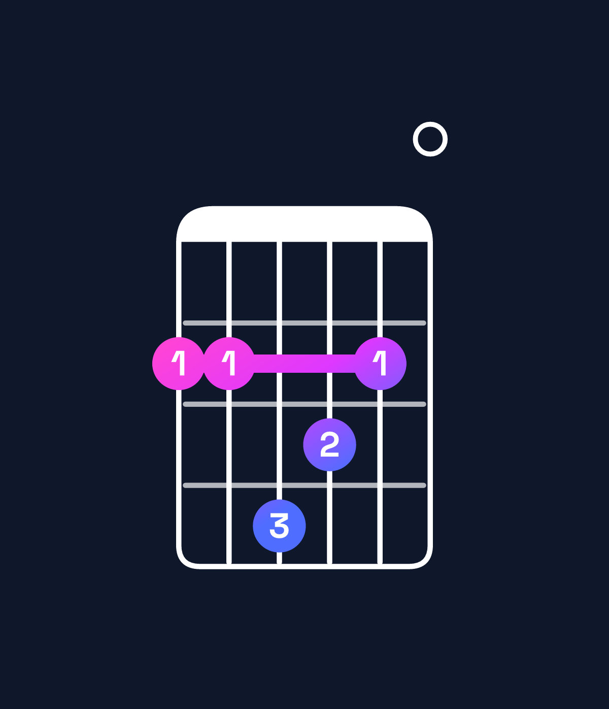 Chord chart for How to play G♭ dominant 7th add 11 chord on guitar — Shape 224320 | Guitar Wiz