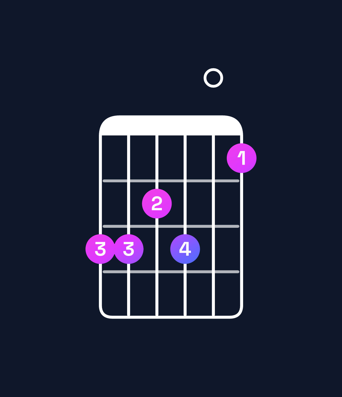 Chord chart for How to play G♭ dominant 7th add 11 / D♭ (2nd inversion) chord on guitar — Shape 998907 | Guitar Wiz
