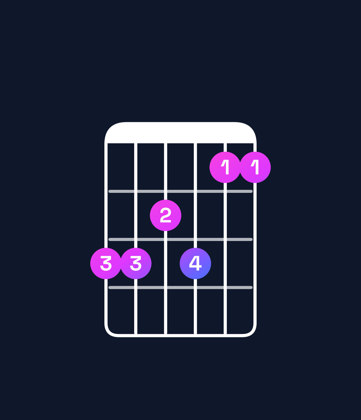 Chord chart for How to play G♭ dominant 7th add 11 / D♭ (2nd inversion) chord on guitar — Shape 998977 | Guitar Wiz