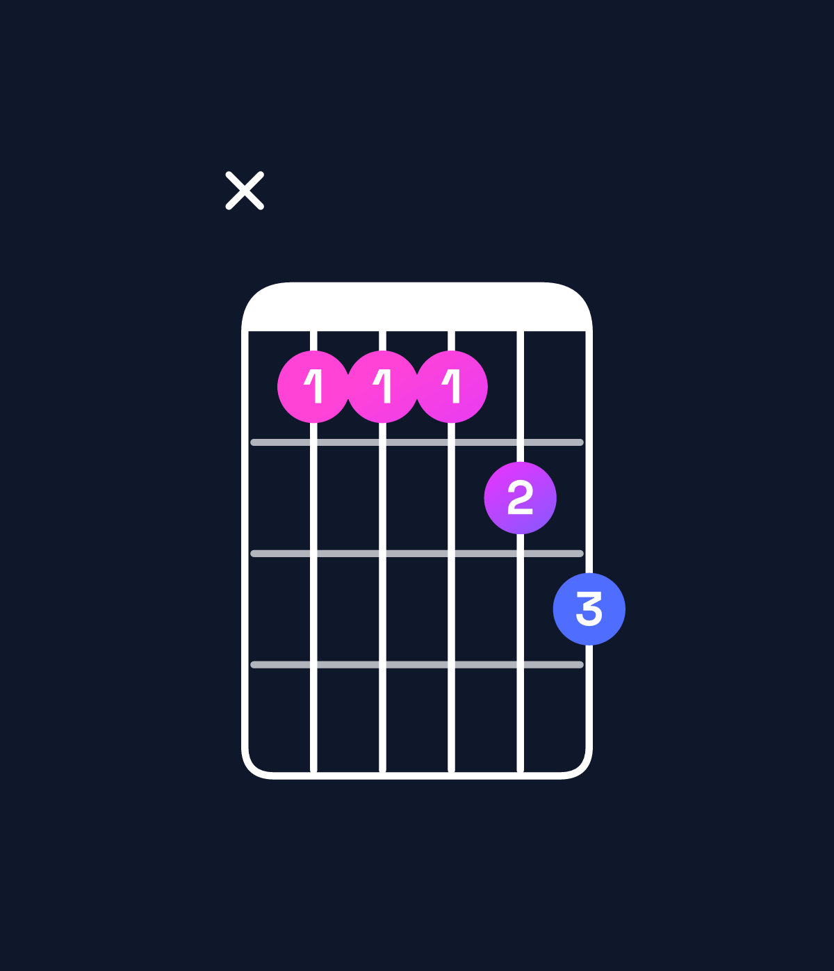 Chord chart for How to play G♭ dominant 7th add 11 / D♭ (2nd inversion) chord on guitar — Shape x44456 | Guitar Wiz