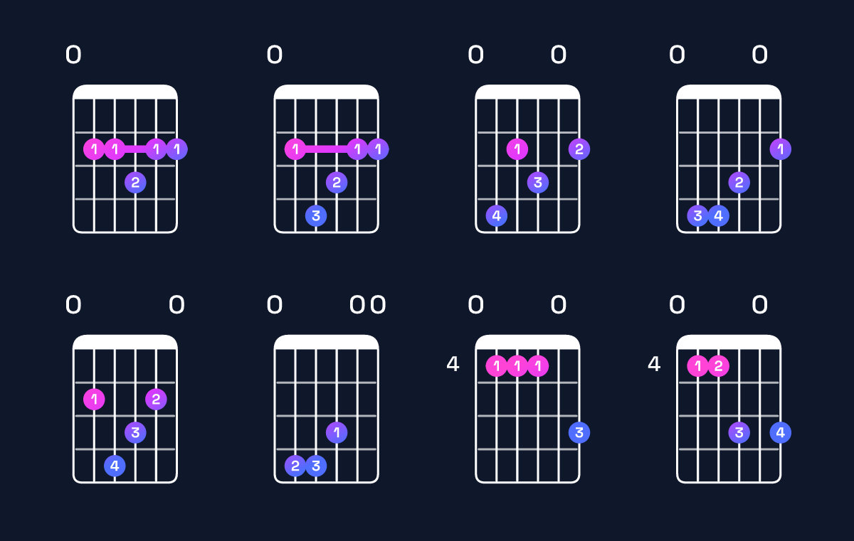 Chord chart for G♭ dominant 7th add 11 / F♭ (3rd inversion) Guitar Chord: Notes, Shapes & Bass Note | Guitar Wiz
