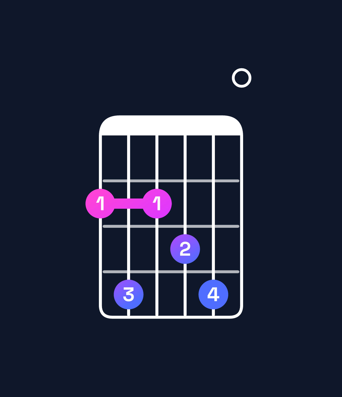 Chord chart for How to play G♭ dominant 7th add 13 chord on guitar — Shape 242340 | Guitar Wiz