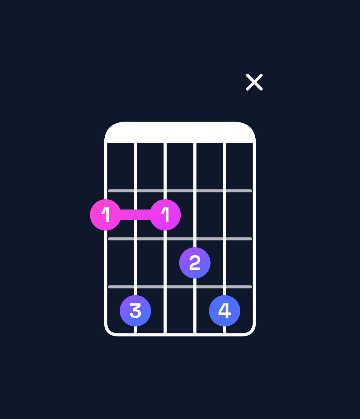 Chord chart for How to play G♭ dominant 7th add 13 chord on guitar — Shape 24234x | Guitar Wiz