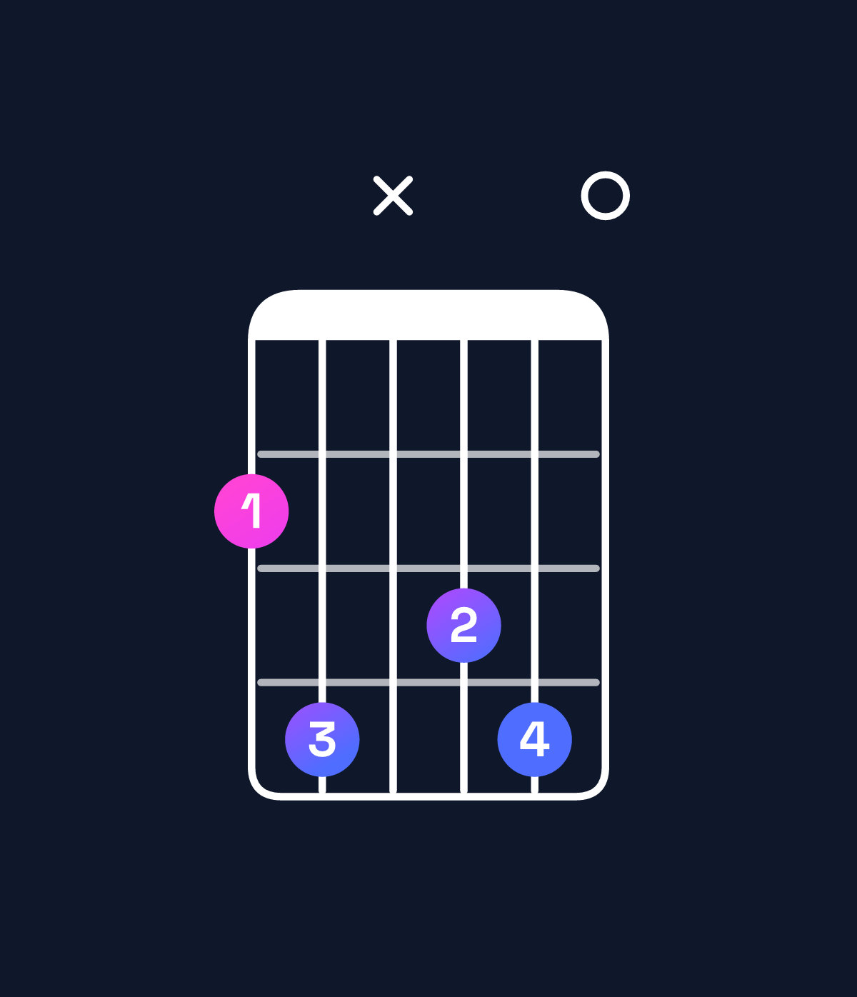 Chord chart for How to play G♭ dominant 7th add 13 chord on guitar — Shape 24x340 | Guitar Wiz