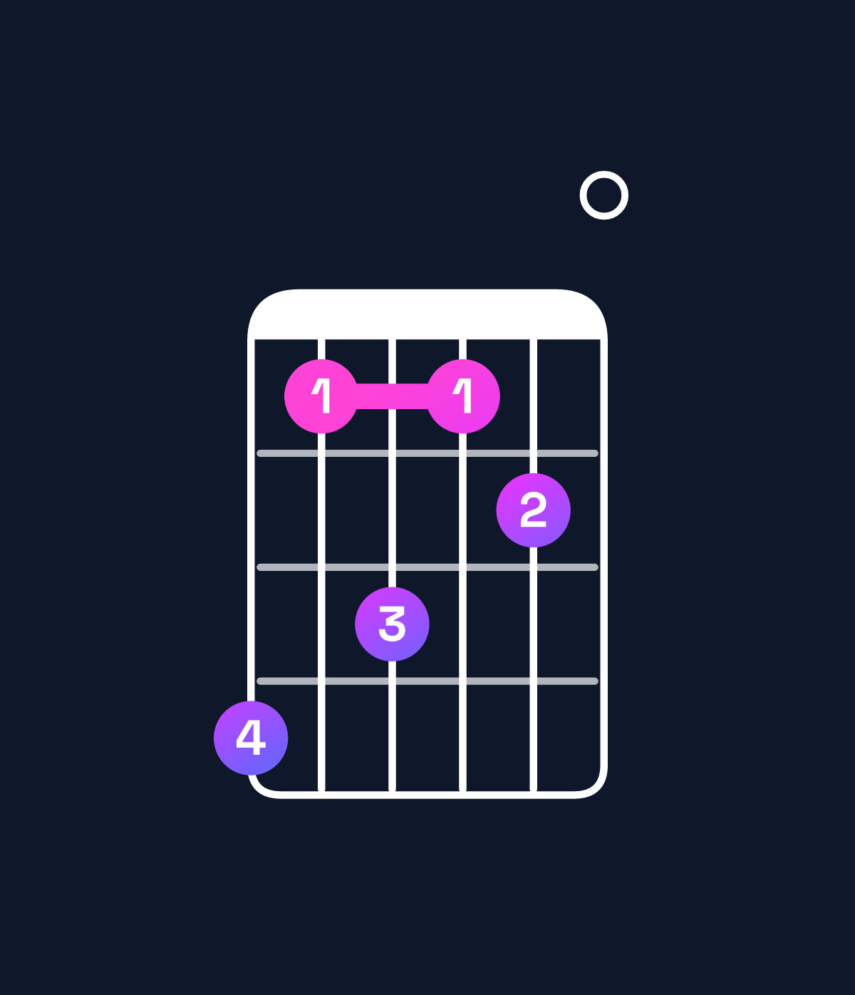 Chord chart for How to play G♭ dominant 7th add 13 / D♭ (2nd inversion) chord on guitar — Shape 968670 | Guitar Wiz