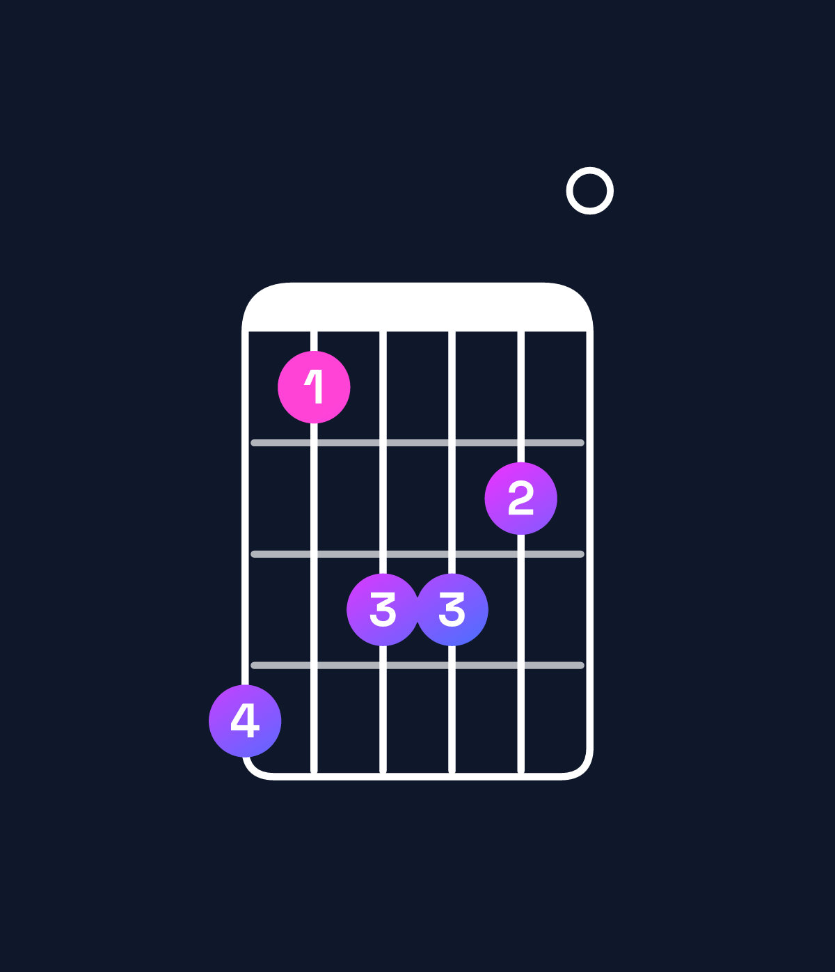 Chord chart for How to play G♭ dominant 7th add 13 / D♭ (2nd inversion) chord on guitar — Shape 968870 | Guitar Wiz