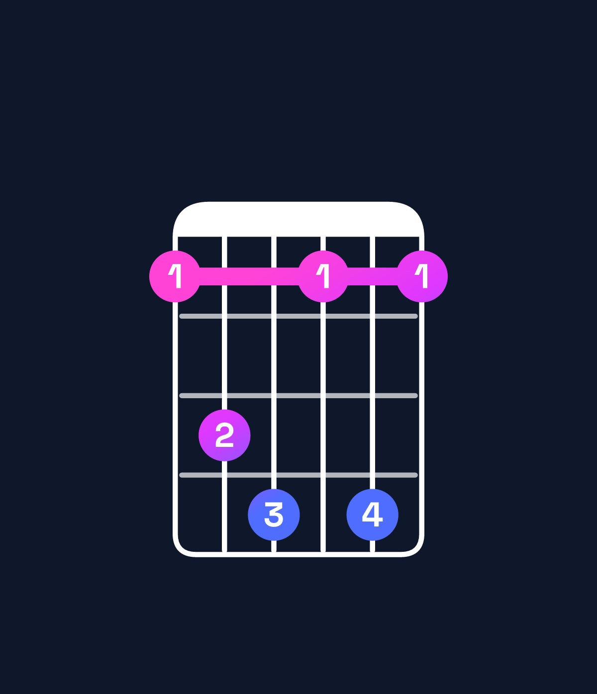 Chord chart for How to play G♭ dominant 7th add 13 / E♭ (4th inversion) chord on guitar — Shape bdebeb | Guitar Wiz