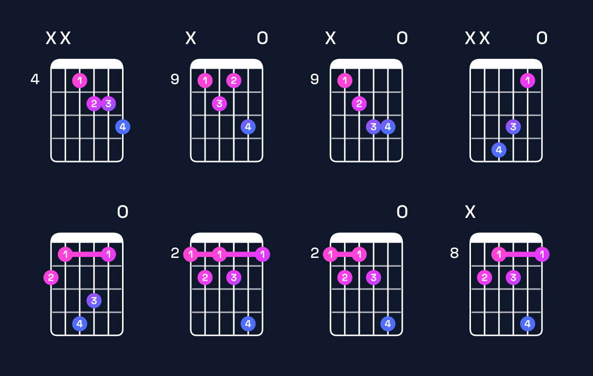 Chord chart for G♭ dominant 7th flat 5 Guitar Chord: Notes, Intervals, Inversions & Shapes | Guitar Wiz