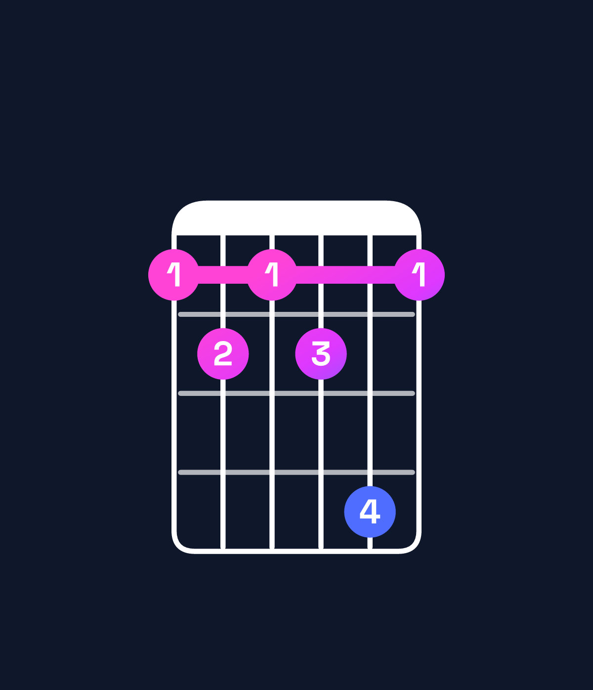Chord chart for How to play G♭ dominant 7th flat 5 chord on guitar — Shape 232352 | Guitar Wiz