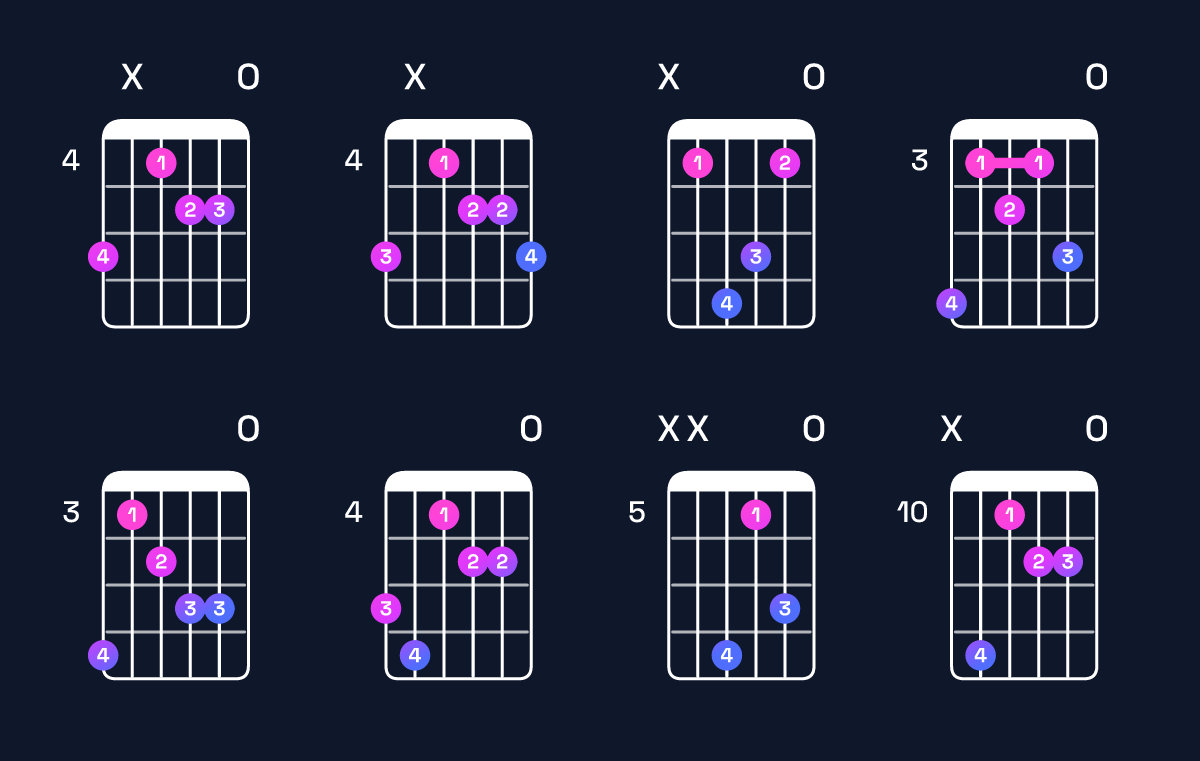 Chord chart for G♭ dominant 7th flat 5 / B♭ (1st inversion) Guitar Chord: Notes, Shapes & Bass Note | Guitar Wiz