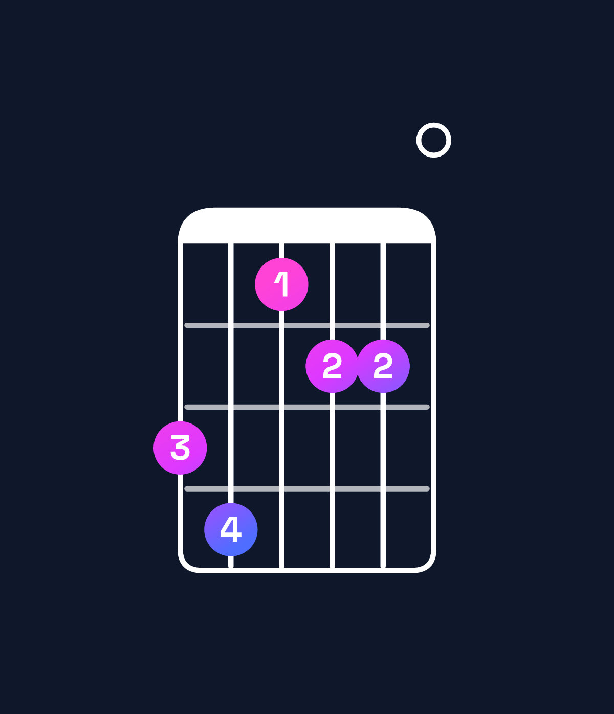 Chord chart for How to play G♭ dominant 7th flat 5 / B♭ (1st inversion) chord on guitar — Shape 674550 | Guitar Wiz