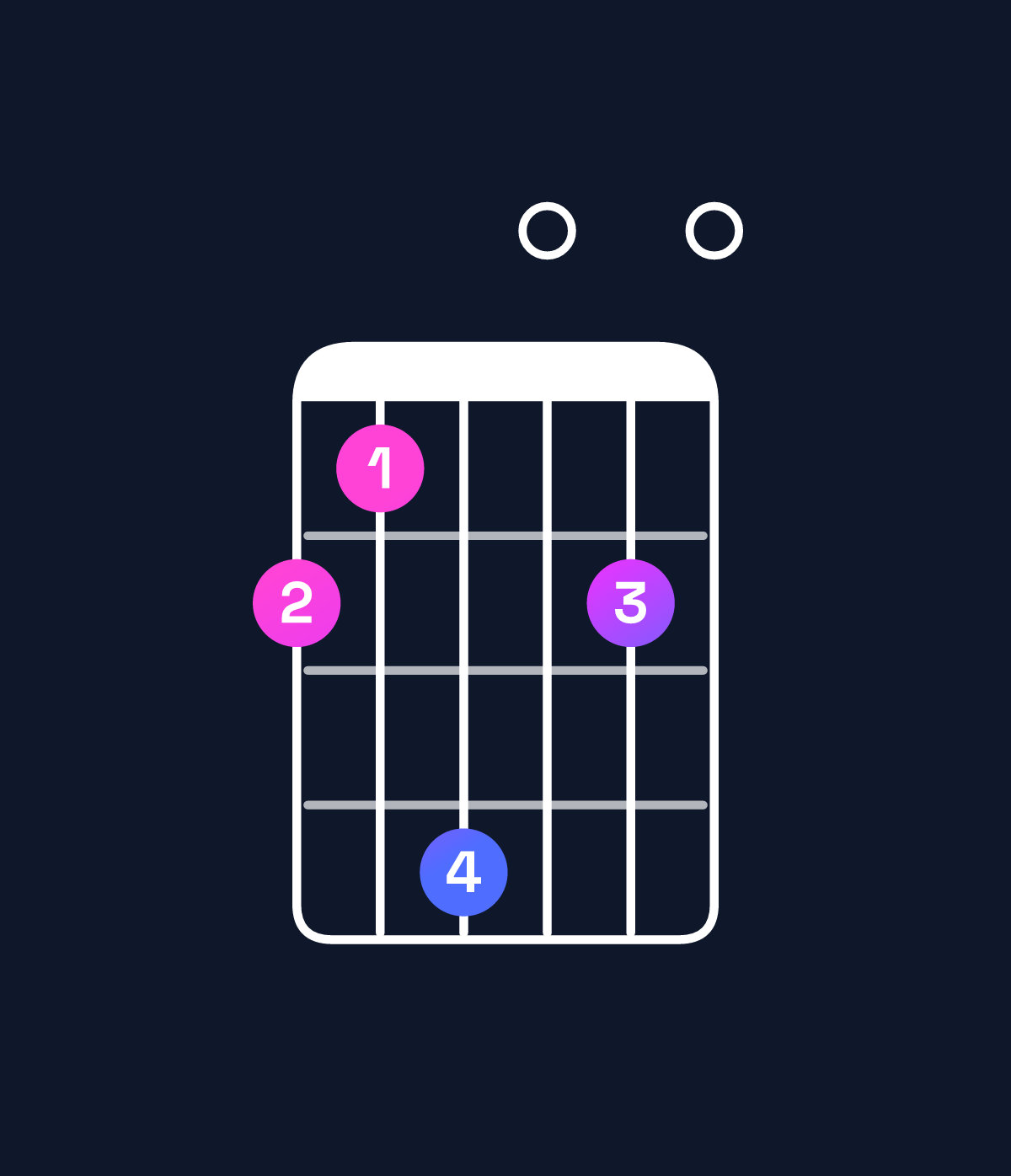 Chord chart for How to play G♭ dominant 7th flat 9th chord on guitar — Shape 214020 | Guitar Wiz