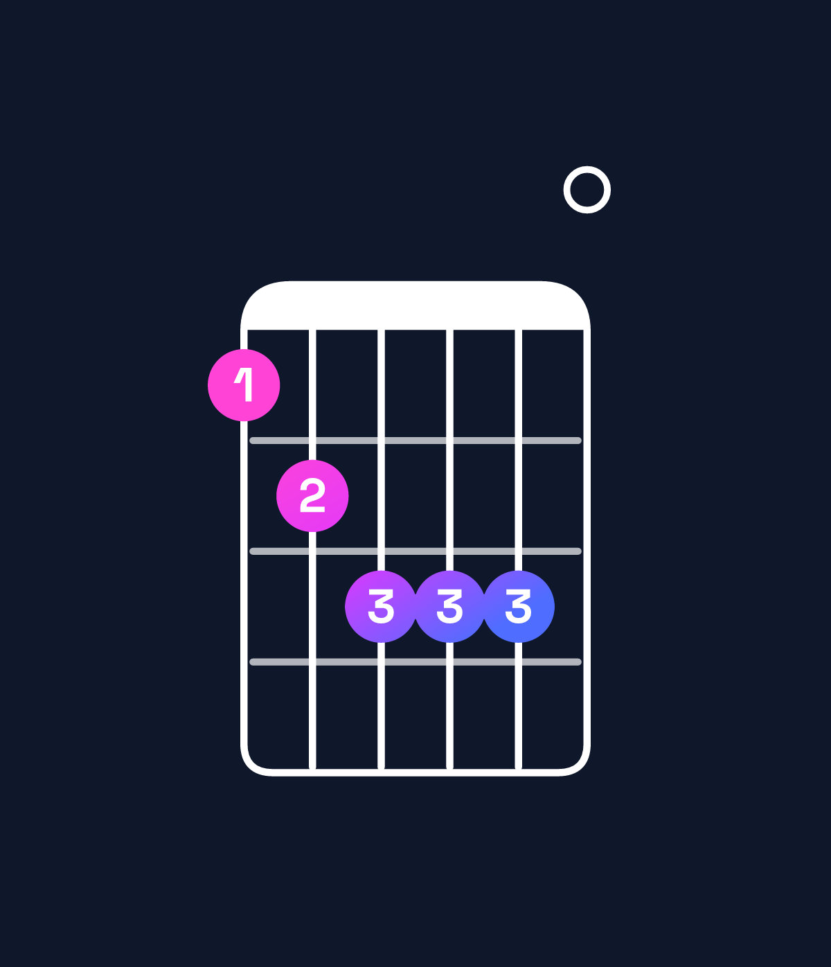 Chord chart for How to play G♭ dominant 7th flat 9th / D♭ (2nd inversion) chord on guitar — Shape 9abbb0 | Guitar Wiz