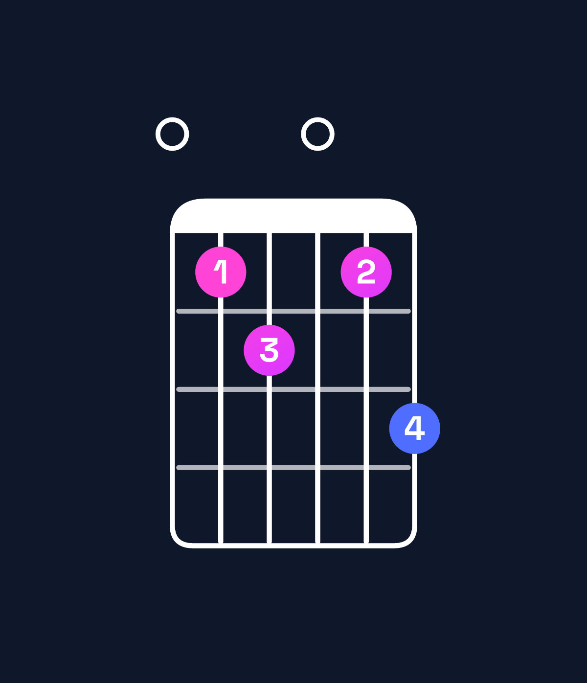 Chord chart for How to play G♭ dominant 7th flat 9th / F♭ (3rd inversion) chord on guitar — Shape 078079 | Guitar Wiz