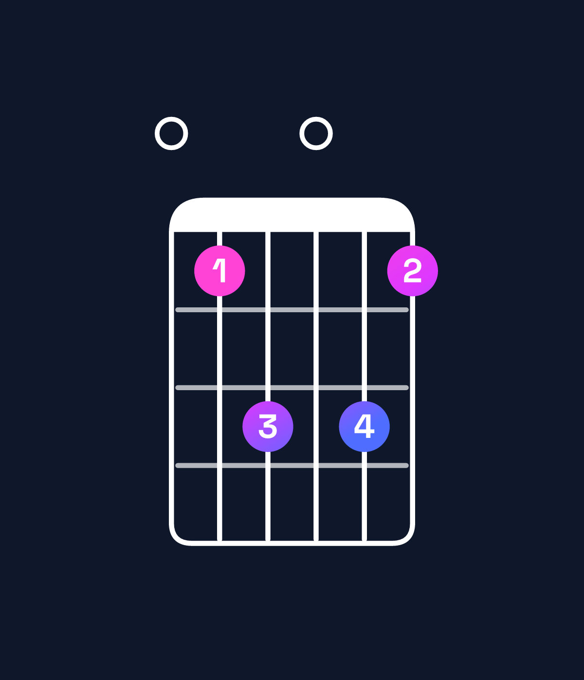 Chord chart for How to play G♭ dominant 7th flat 9th / F♭ (3rd inversion) chord on guitar — Shape 09b0b9 | Guitar Wiz