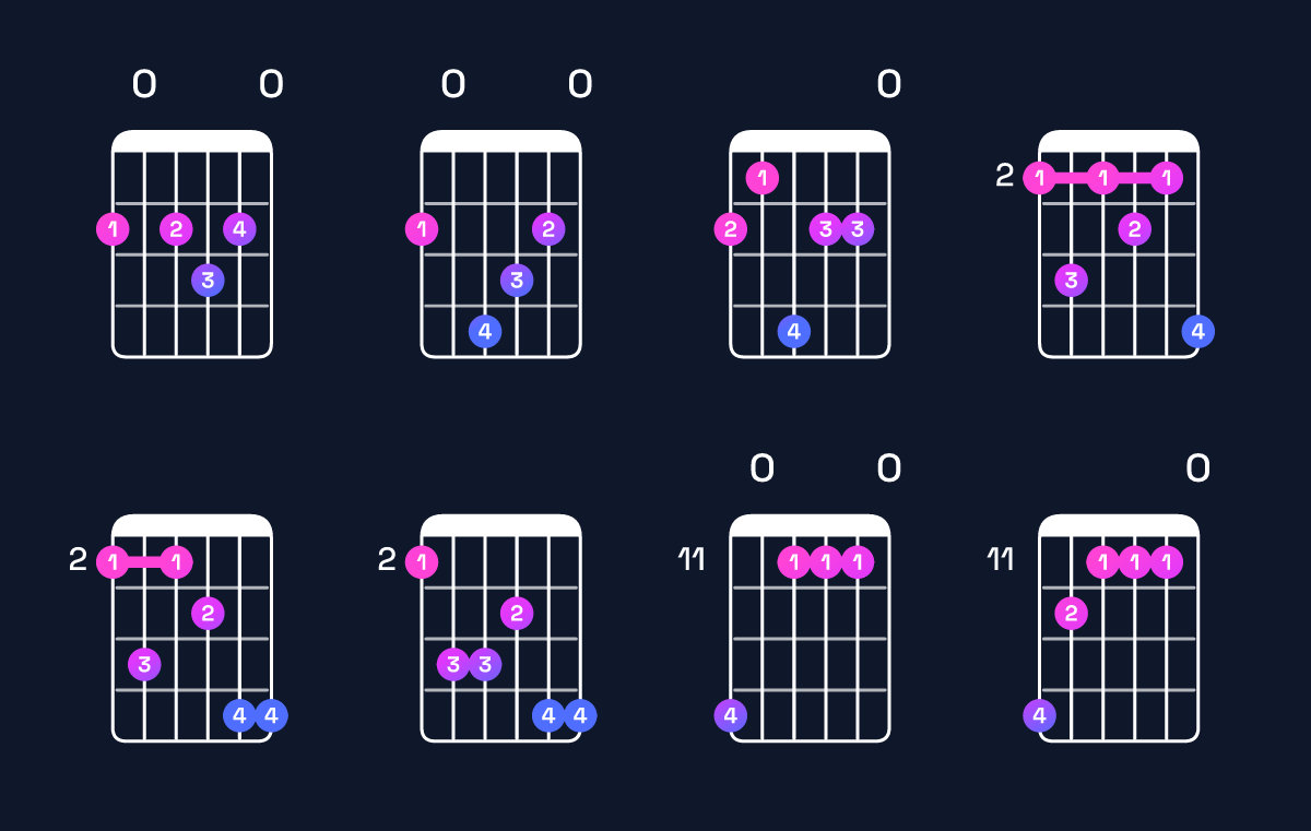 Chord chart for G♭ dominant 7th sharp 9th Guitar Chord: Notes, Intervals, Inversions & Shapes | Guitar Wiz