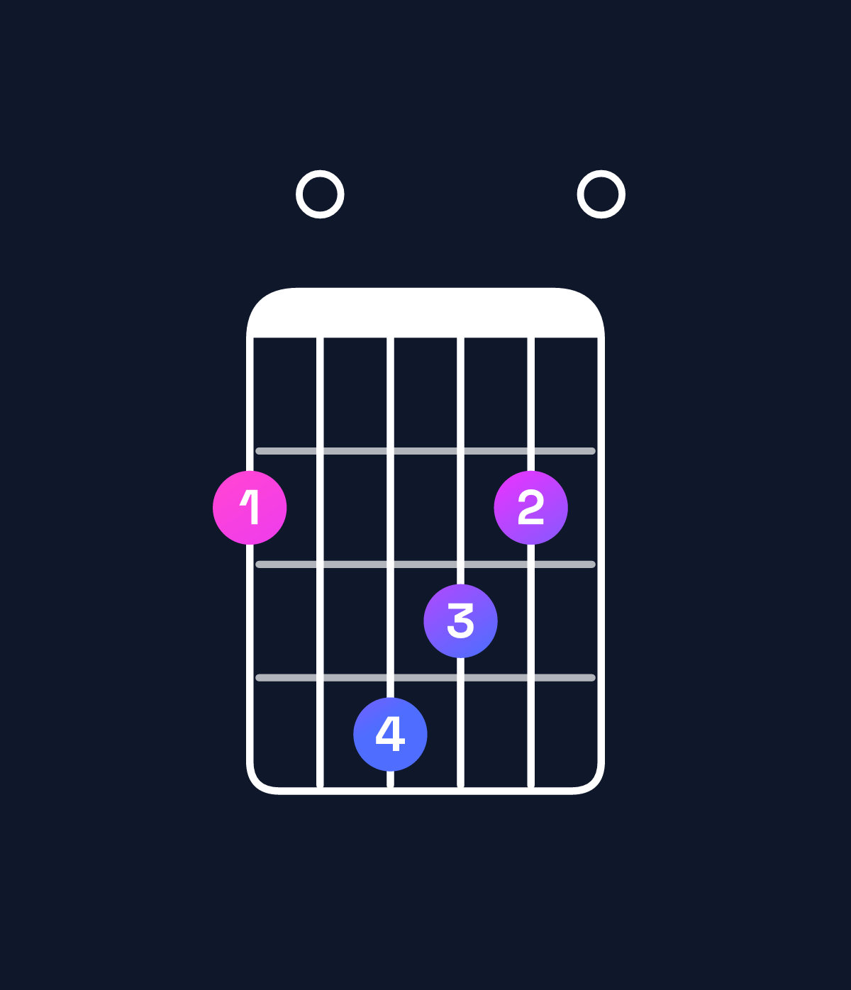 Chord chart for How to play G♭ dominant 7th sharp 9th chord on guitar — Shape 204320 | Guitar Wiz