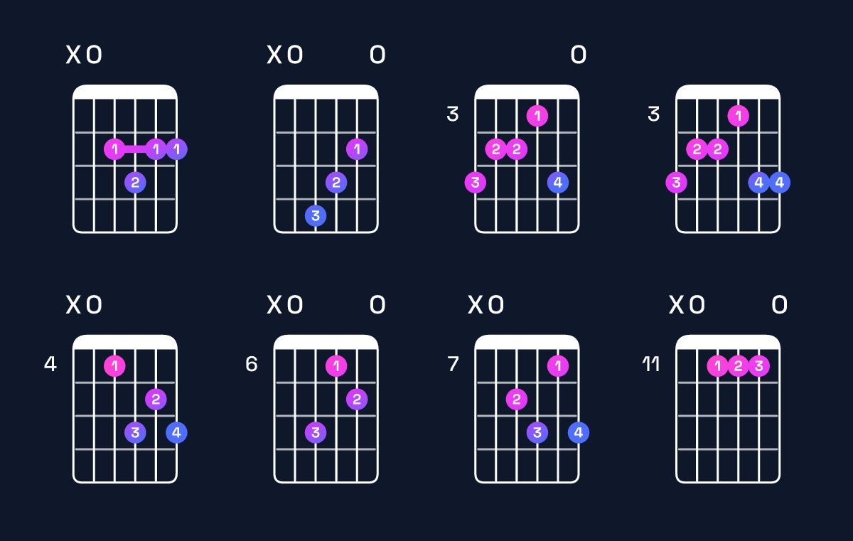 Chord chart for G♭ dominant 7th sharp 9th / A (4th inversion) Guitar Chord: Notes, Shapes & Bass Note | Guitar Wiz