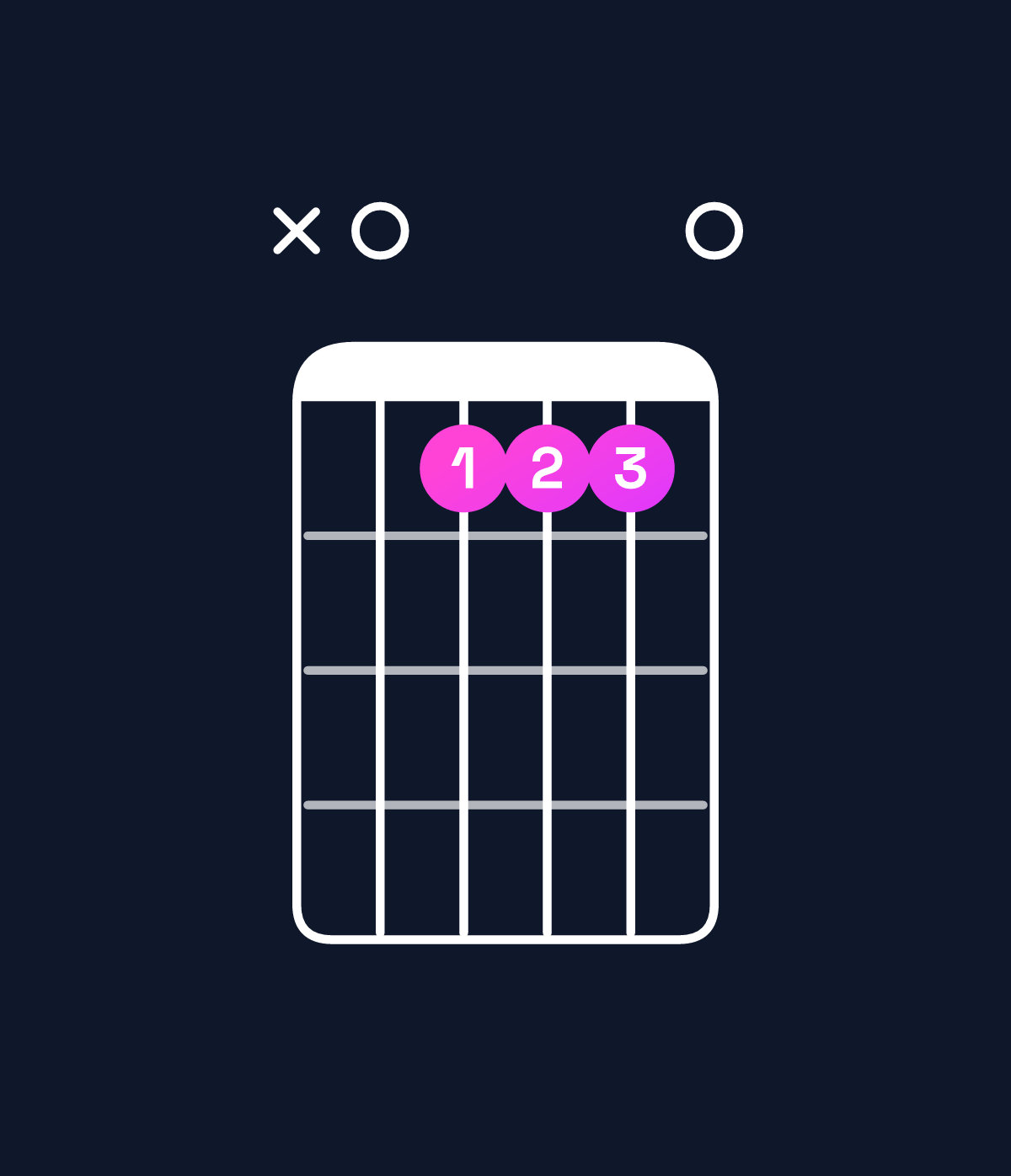 Chord chart for How to play G♭ dominant 7th sharp 9th / A (4th inversion) chord on guitar — Shape x0bbb0 | Guitar Wiz