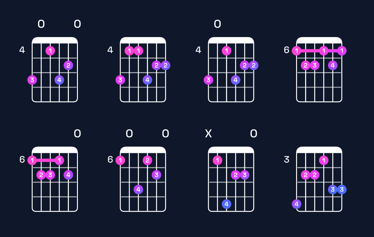Chord chart for G♭ dominant 7th sharp 9th / B♭ (1st inversion) Guitar Chord: Notes, Shapes & Bass Note | Guitar Wiz
