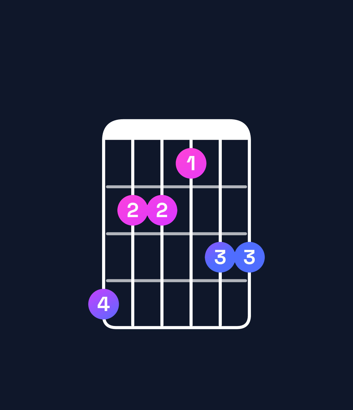 Chord chart for How to play G♭ dominant 7th sharp 9th / B♭ (1st inversion) chord on guitar — Shape 644355 | Guitar Wiz