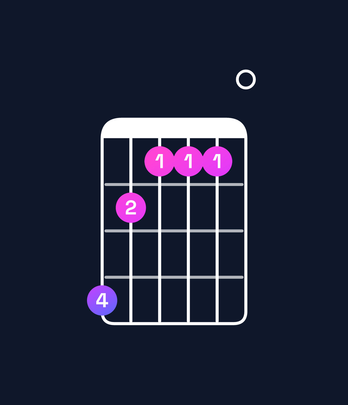 Chord chart for How to play G♭ dominant 7th sharp 9th chord on guitar — Shape ecbbb0 | Guitar Wiz