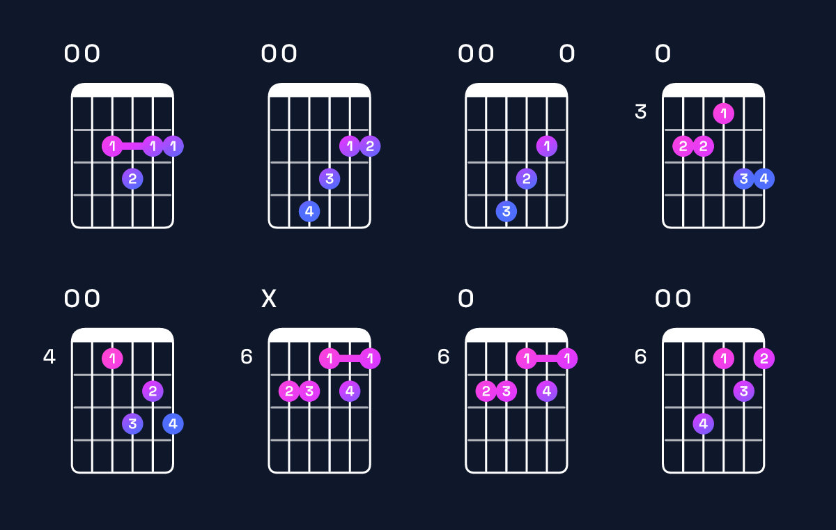 Chord chart for G♭ dominant 7th sharp 9th / F♭ (3rd inversion) Guitar Chord: Notes, Shapes & Bass Note | Guitar Wiz