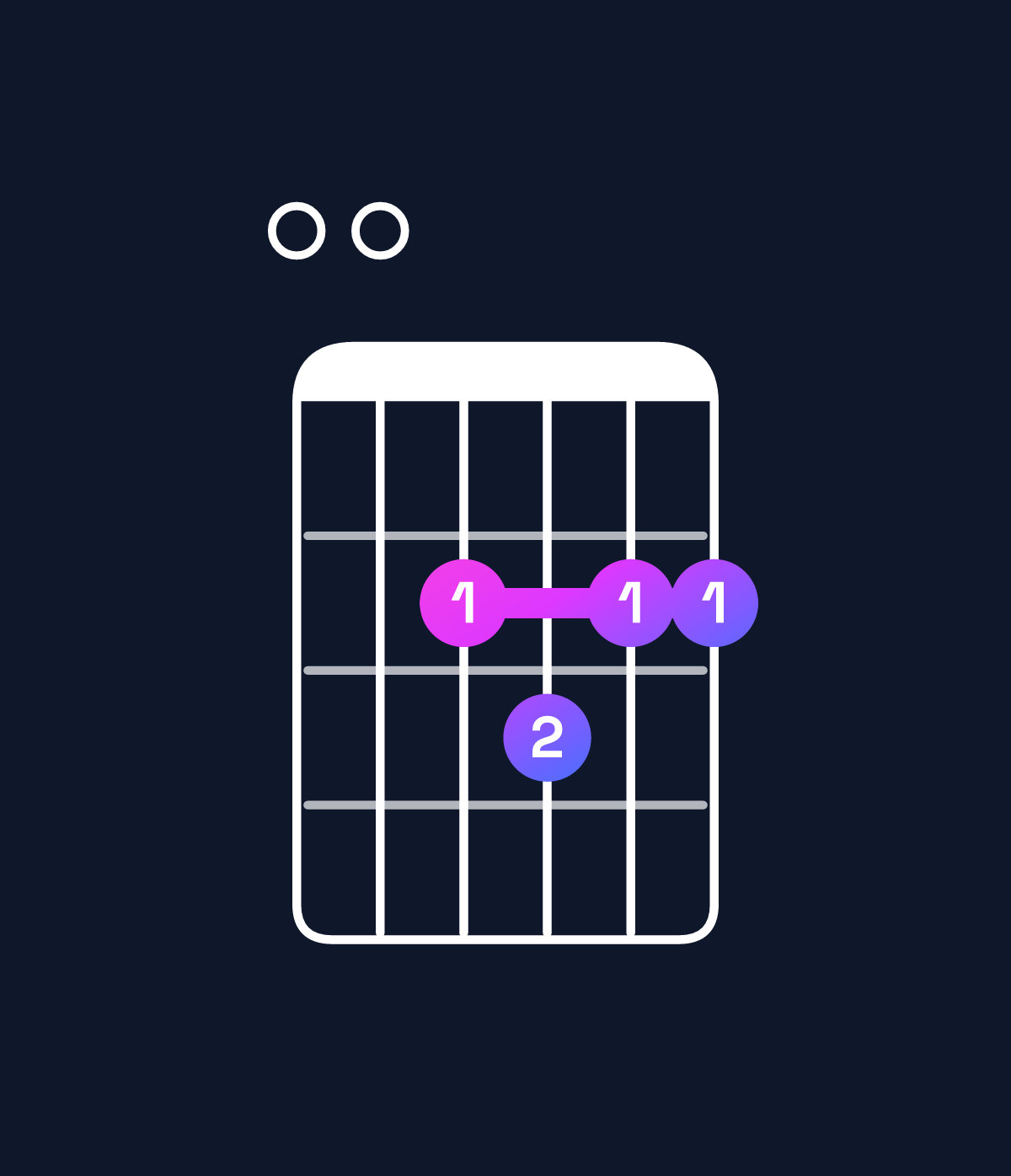 Chord chart for How to play G♭ dominant 7th sharp 9th / F♭ (3rd inversion) chord on guitar — Shape 002322 | Guitar Wiz
