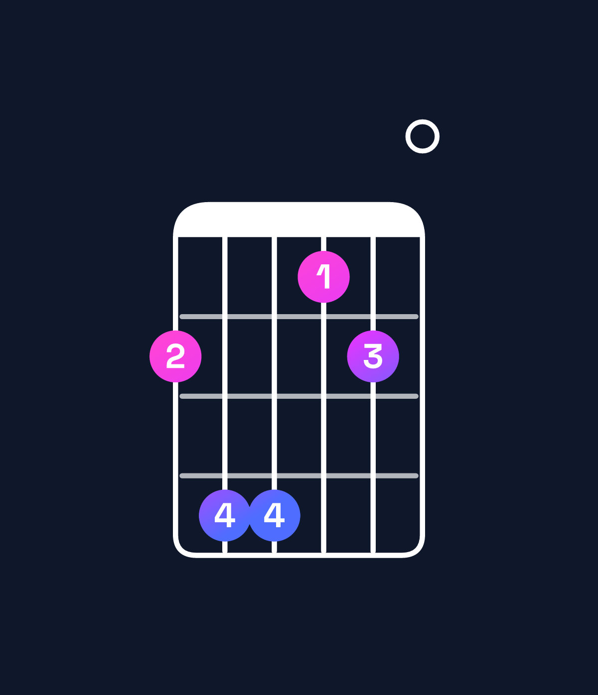 Chord chart for How to play G♭ dominant 7th suspended 2nd chord on guitar — Shape 244120 | Guitar Wiz