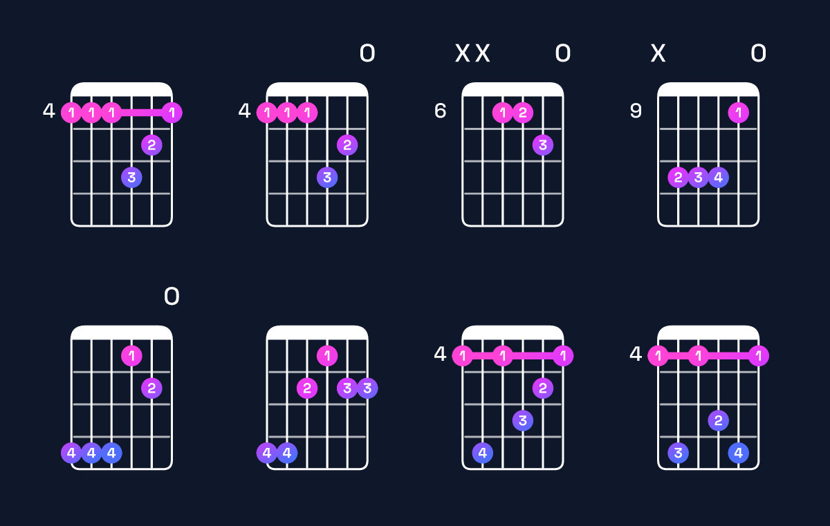 Chord chart for G♭ dominant 7th suspended 2nd / A♭ (1st inversion) Guitar Chord: Notes, Shapes & Bass Note | Guitar Wiz