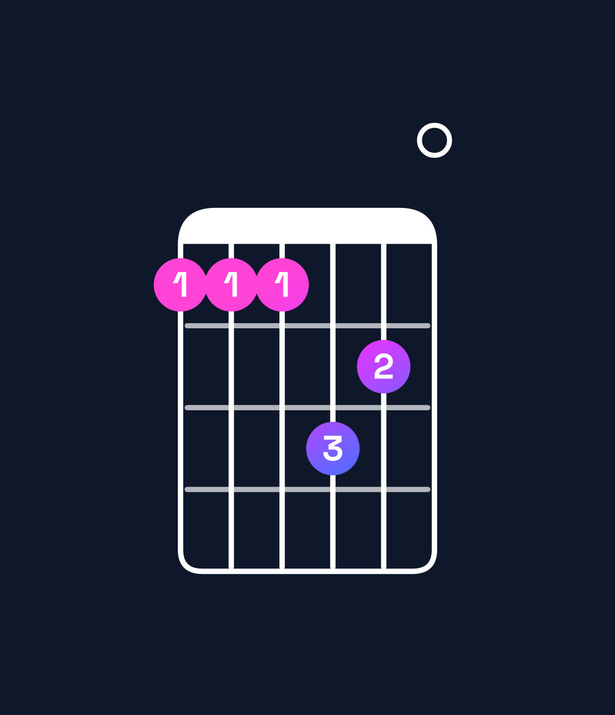 Chord chart for How to play G♭ dominant 7th suspended 2nd / A♭ (1st inversion) chord on guitar — Shape 444650 | Guitar Wiz
